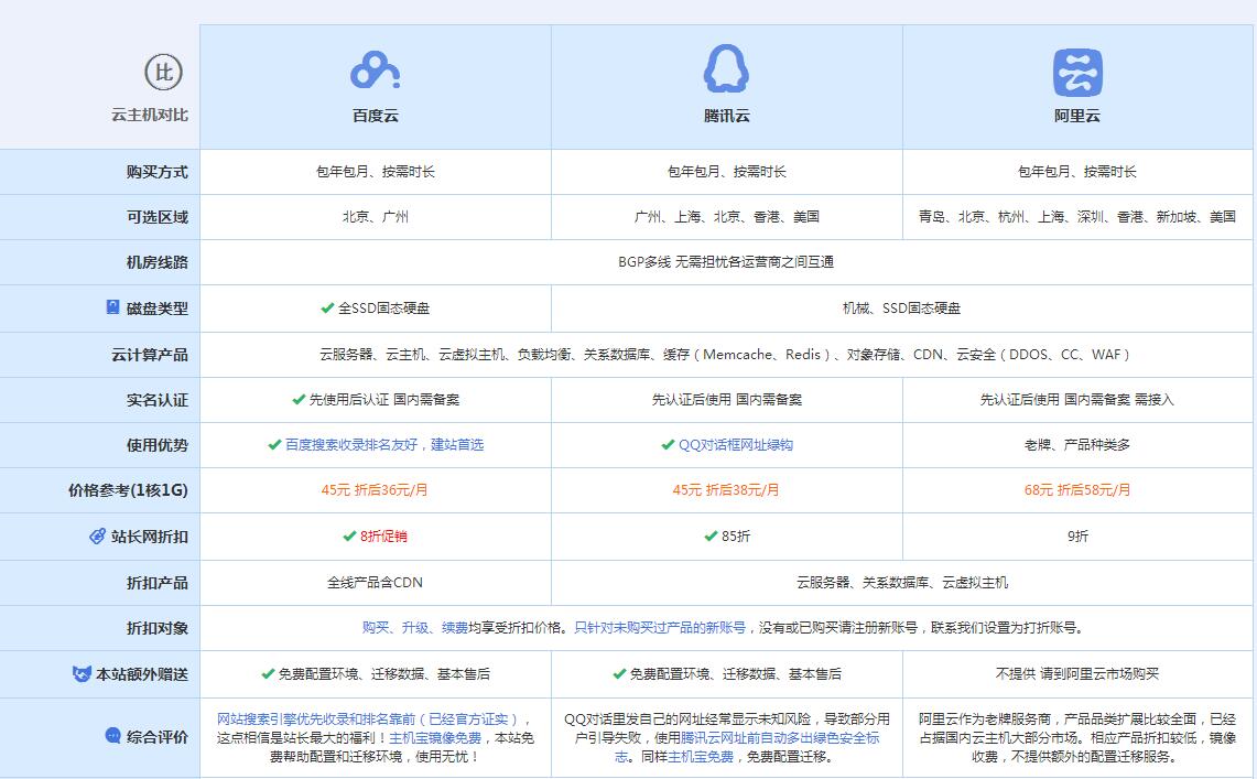 延津云主机代理对比.jpg